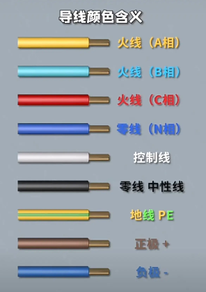 電線顏色代表什么含義？